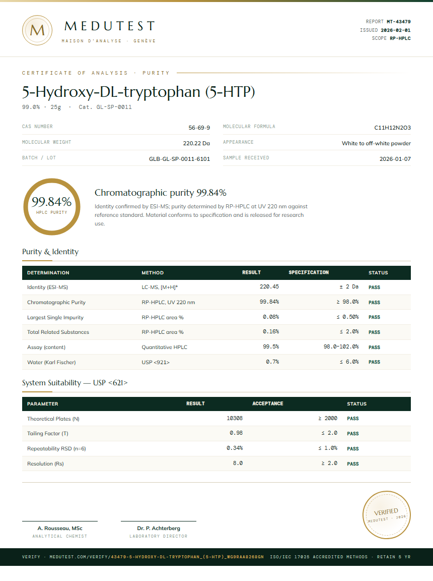 5-Hydroxy-DL-tryptophan (5-HTP) Purity (HPLC) report by Medutest