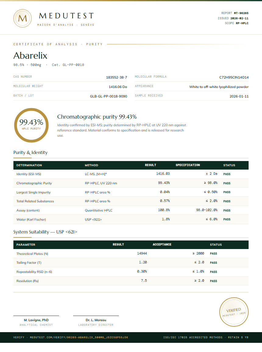 Abarelix Purity (HPLC) report by Medutest