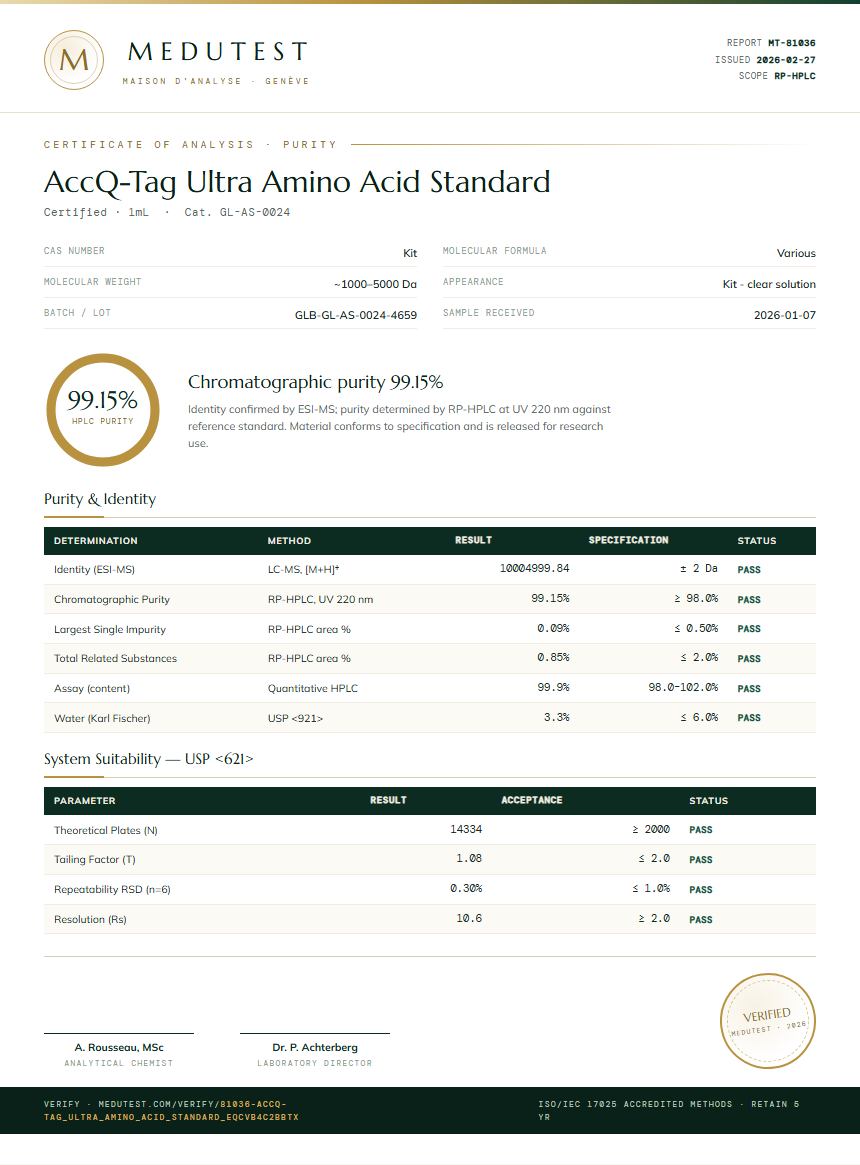 AccQ-Tag Ultra Amino Acid Standard Purity (HPLC) report by Medutest