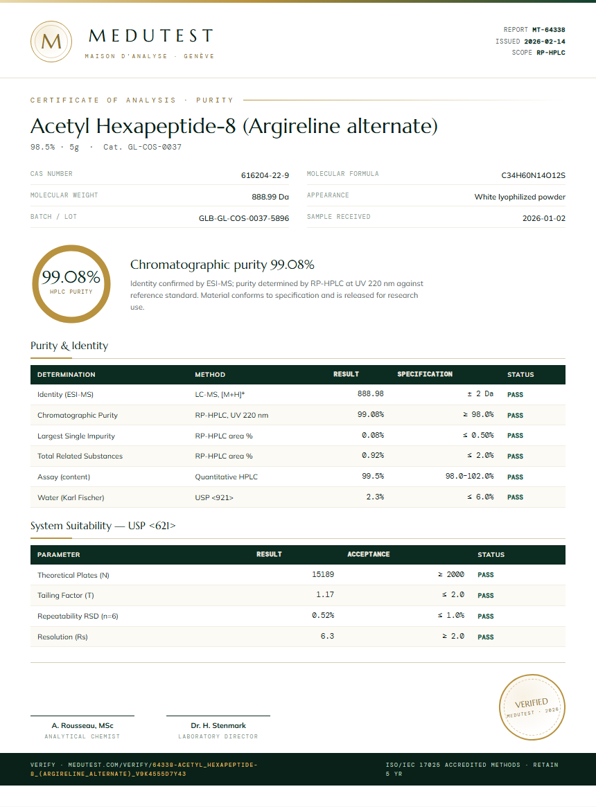 Acetyl Hexapeptide-8 (Argireline alternate) Purity (HPLC) report by Medutest
