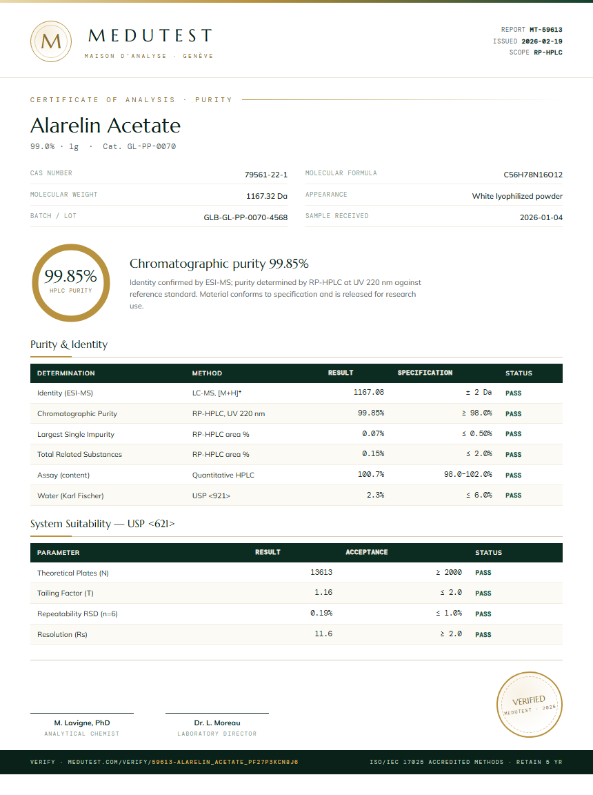 Alarelin Acetate Purity (HPLC) report by Medutest
