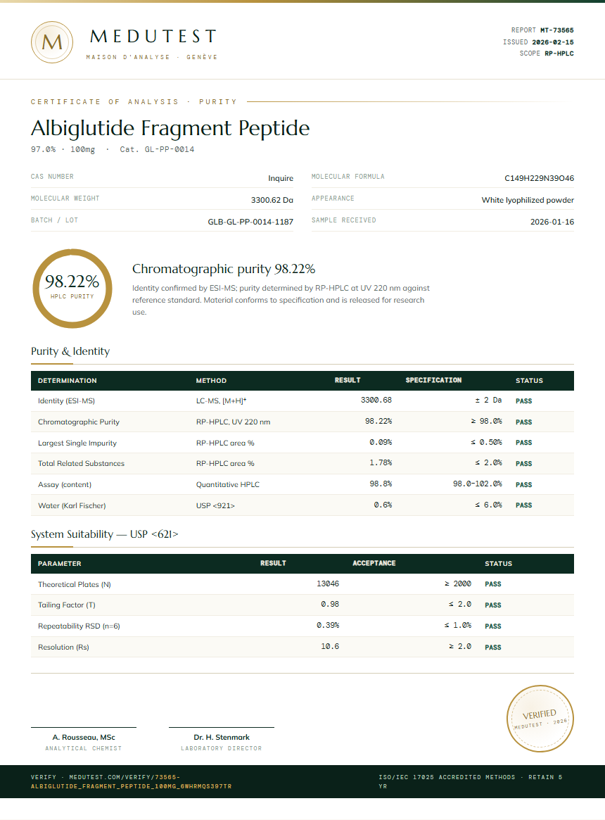 Albiglutide Fragment Peptide Purity (HPLC) report by Medutest