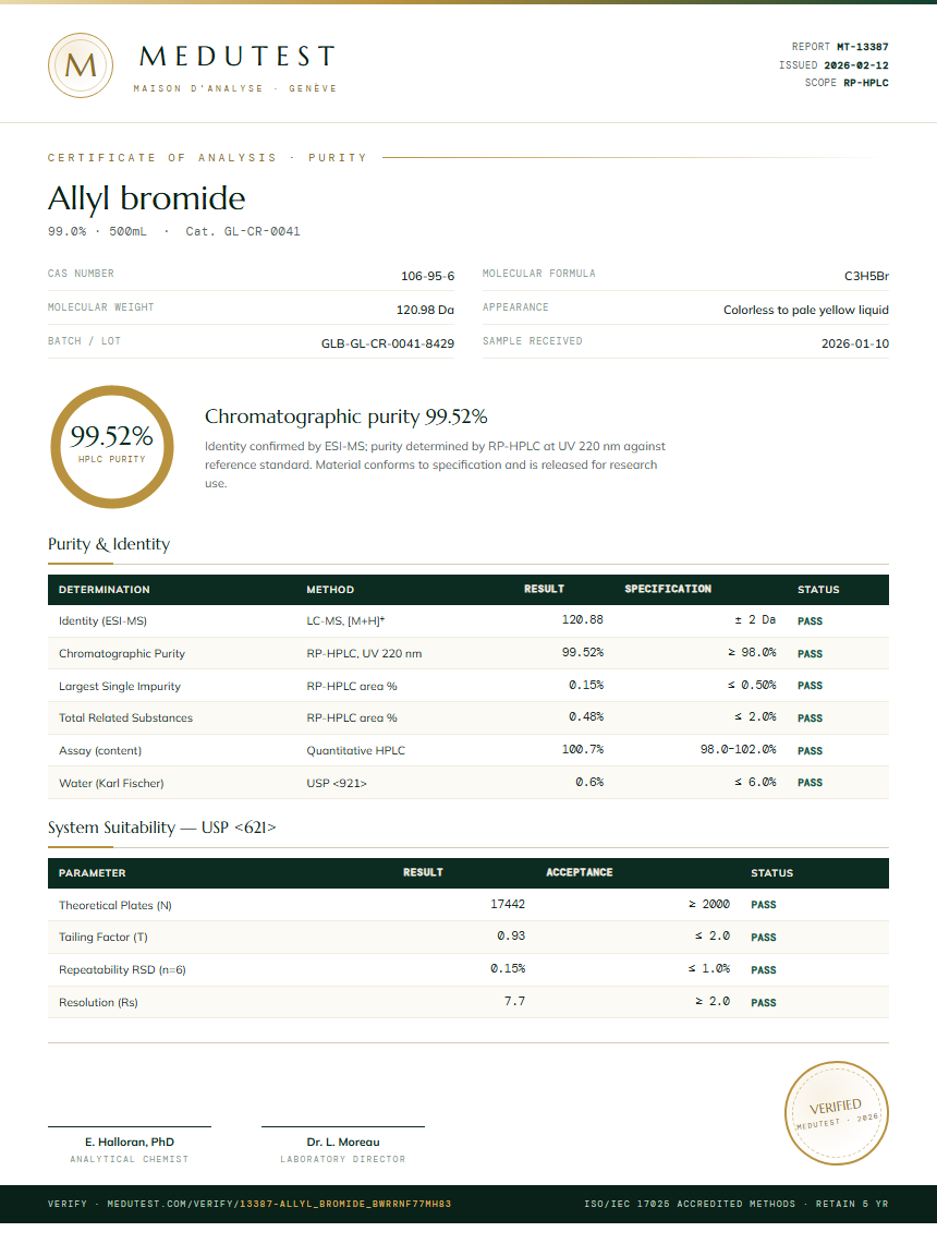 Allyl bromide Purity (HPLC) report by Medutest