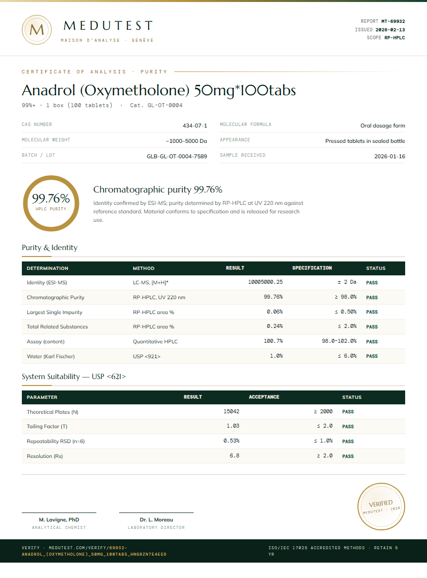Anadrol (Oxymetholone) 50mg*100tabs Purity (HPLC) report by Medutest