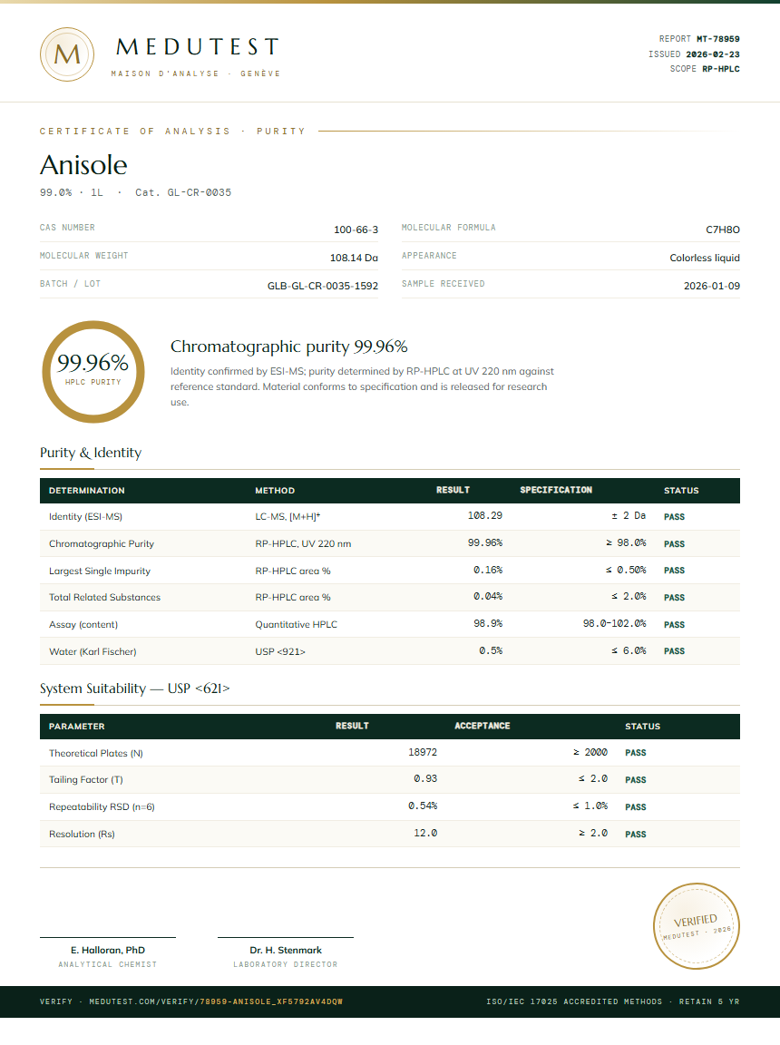 Anisole Purity (HPLC) report by Medutest