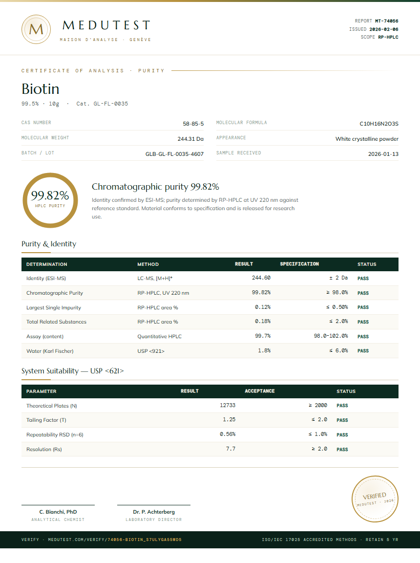 Biotin Purity (HPLC) report by Medutest