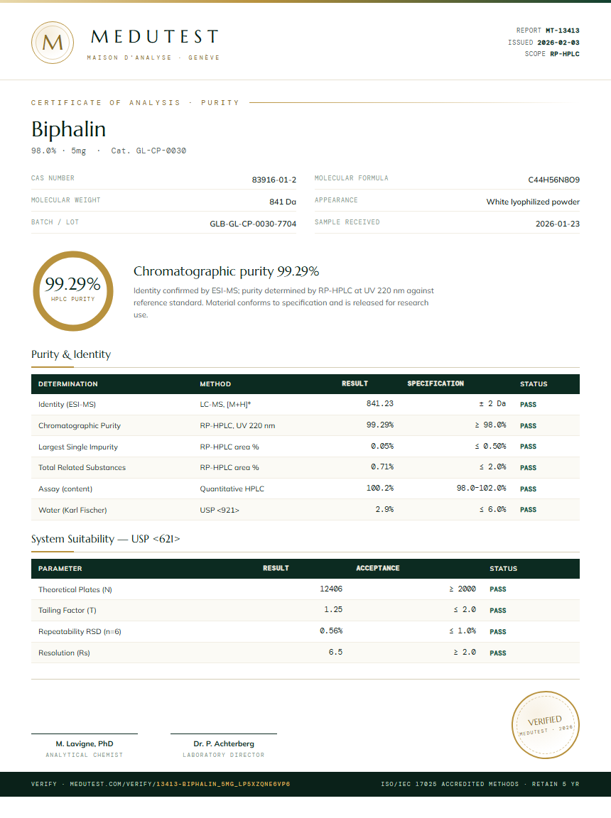 Biphalin Purity (HPLC) report by Medutest