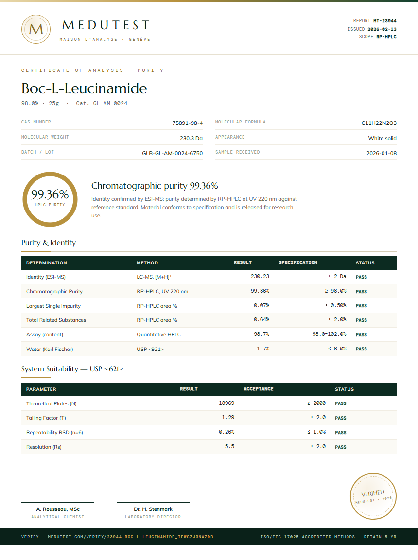 Boc-L-Leucinamide Purity (HPLC) report by Medutest