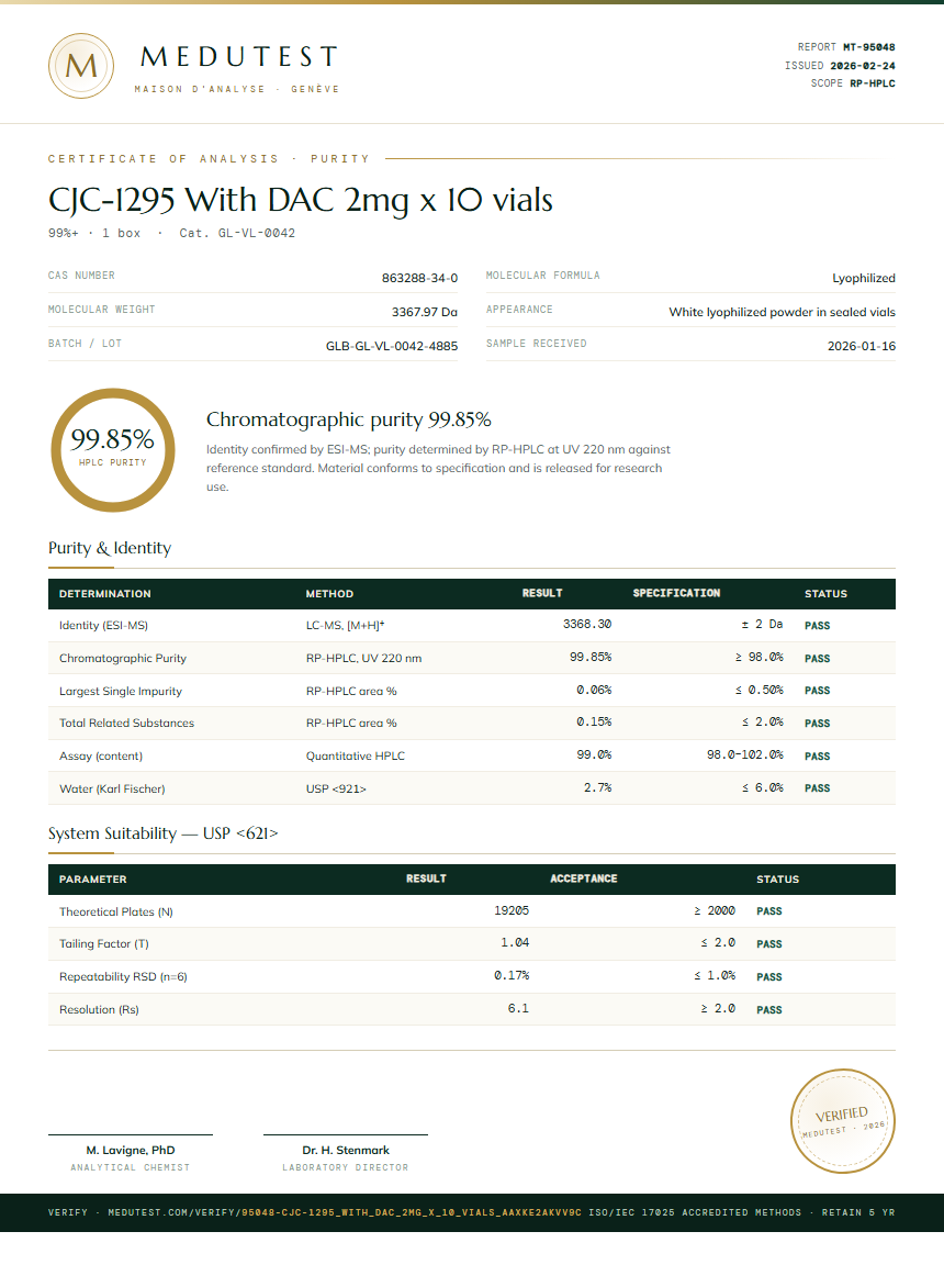 CJC-1295 With DAC 2mg x 10 vials Purity (HPLC) report by Medutest