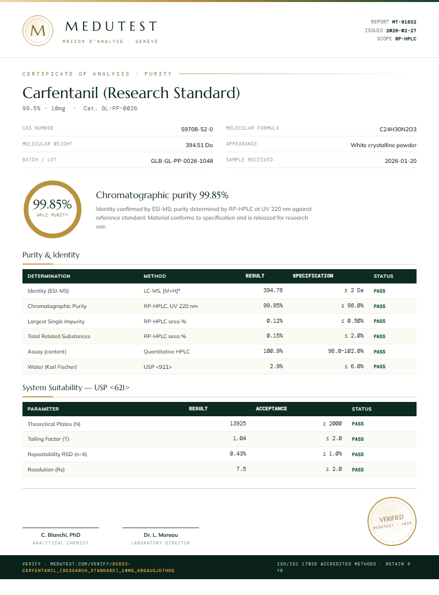 Carfentanil (Research Standard) Purity (HPLC) report by Medutest