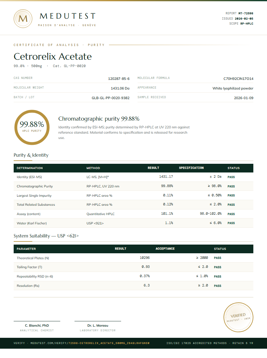 Cetrorelix Acetate Purity (HPLC) report by Medutest