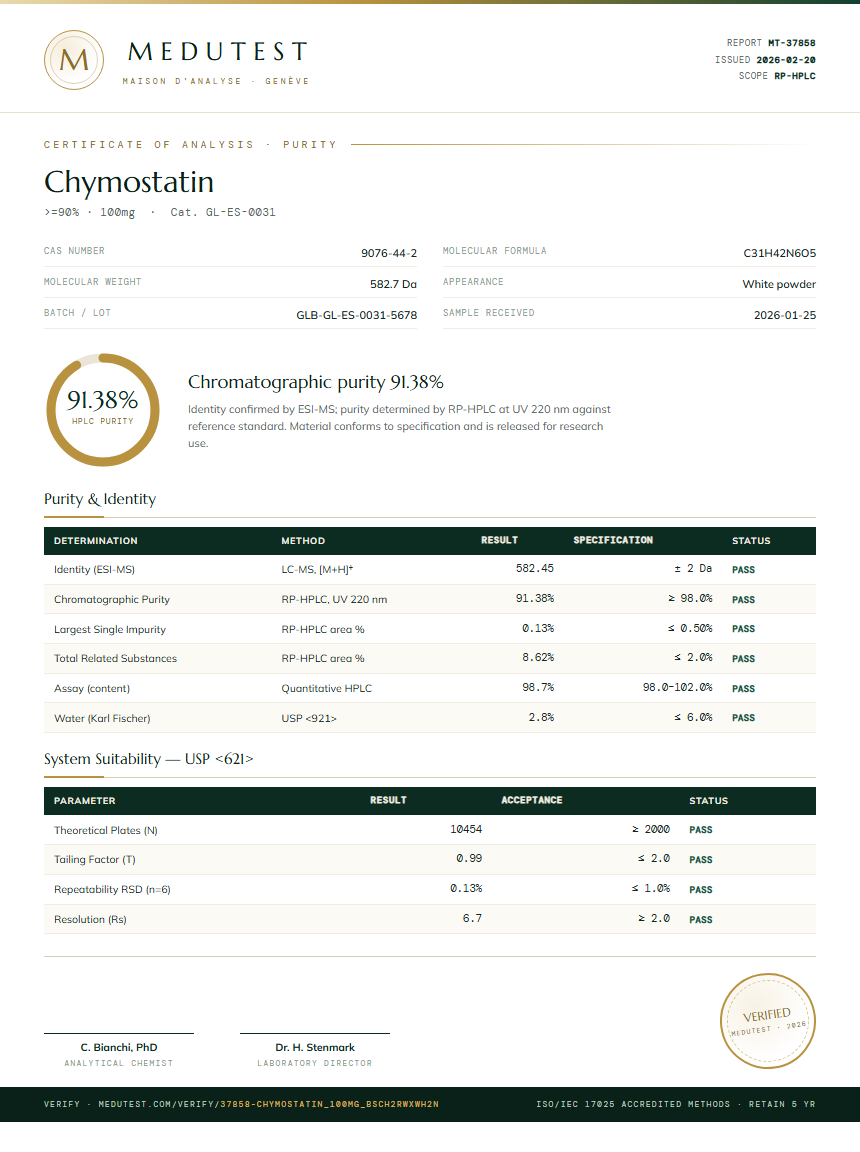 Chymostatin Purity (HPLC) report by Medutest