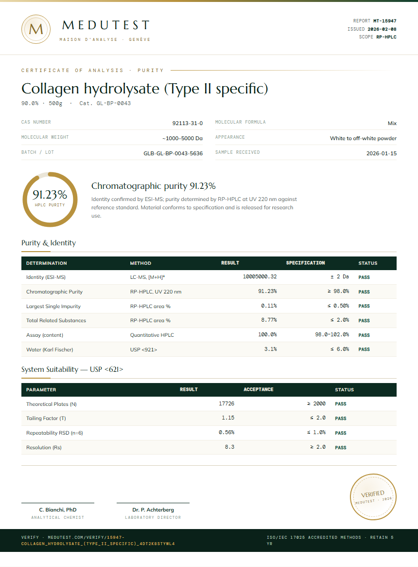 Collagen hydrolysate (Type II specific) Purity (HPLC) report by Medutest