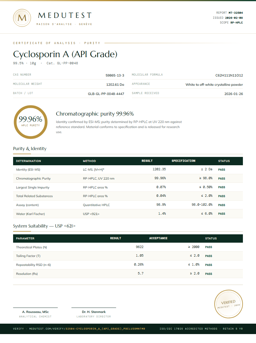 Cyclosporin A (API Grade) Purity (HPLC) report by Medutest