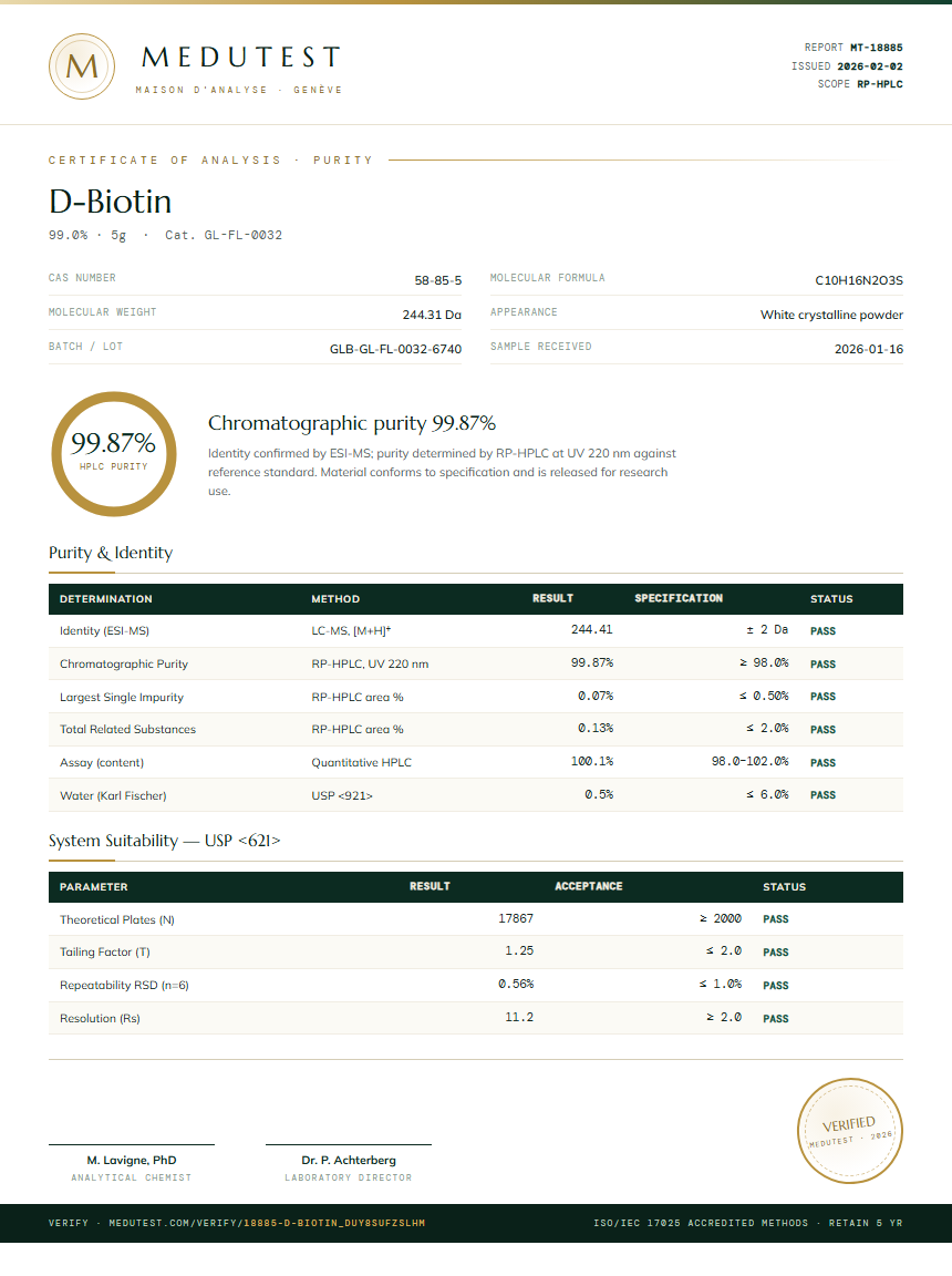 D-Biotin Purity (HPLC) report by Medutest