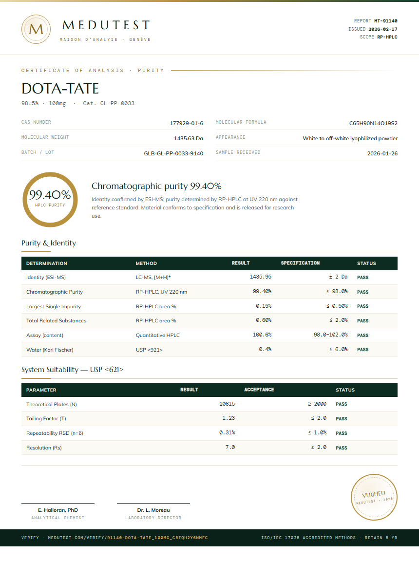 DOTA-TATE Purity (HPLC) report by Medutest
