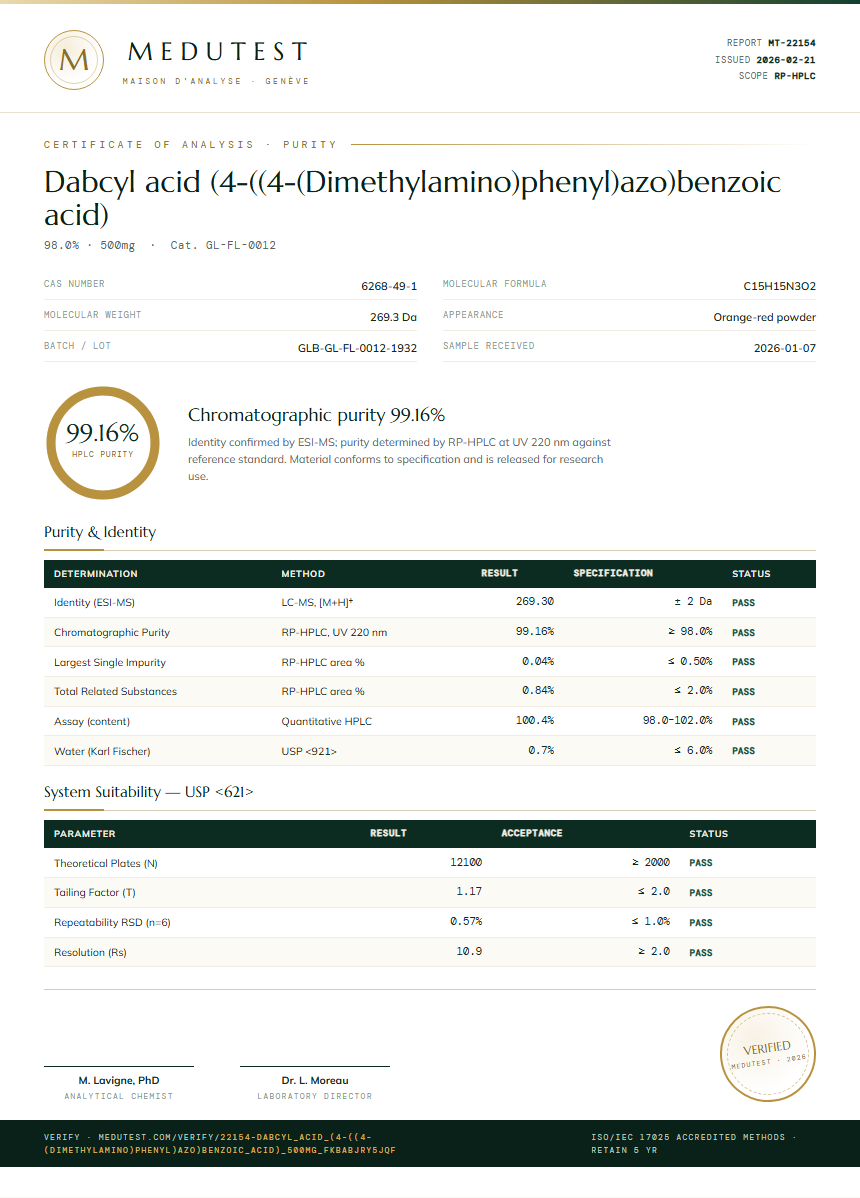 Dabcyl acid (4-((4-(Dimethylamino)phenyl)azo)benzoic acid) Purity (HPLC) report by Medutest