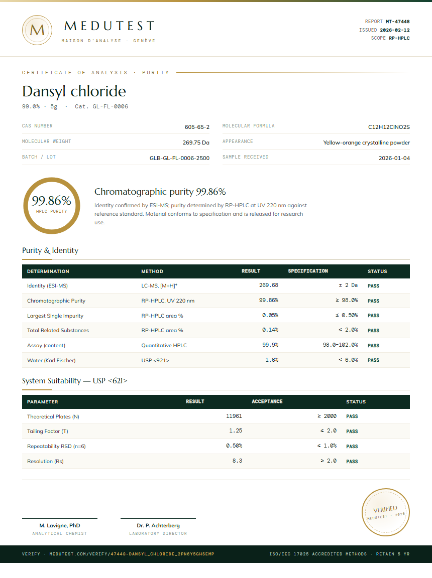 Dansyl chloride Purity (HPLC) report by Medutest