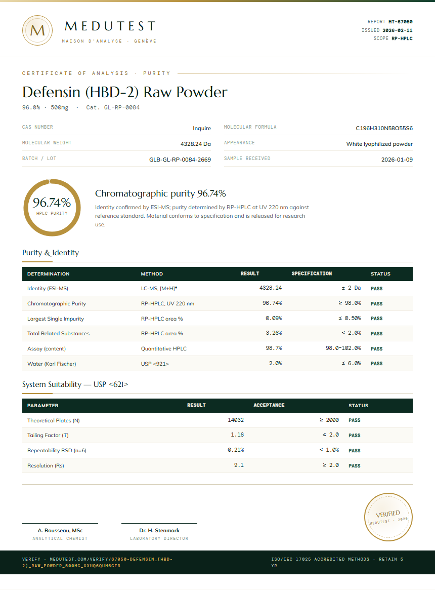 Defensin (HBD-2) Raw Powder Purity (HPLC) report by Medutest