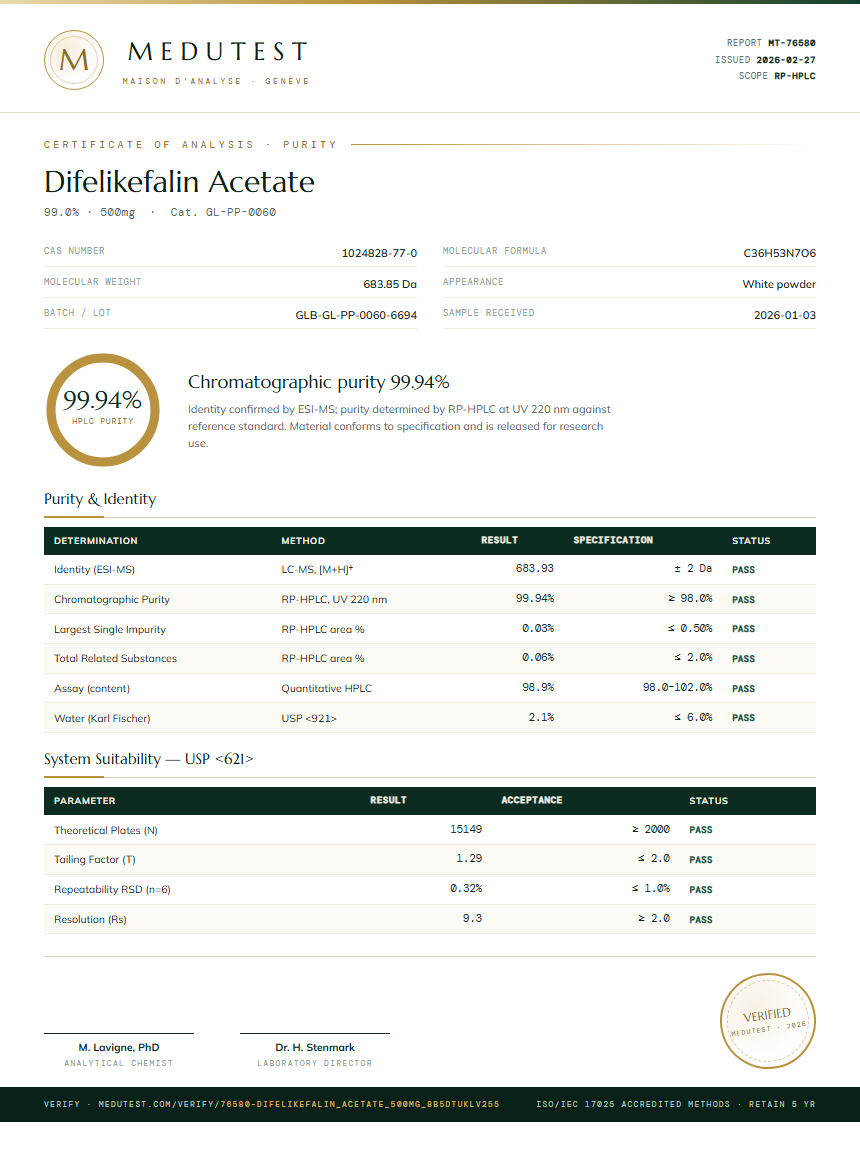 Difelikefalin Acetate Purity (HPLC) report by Medutest