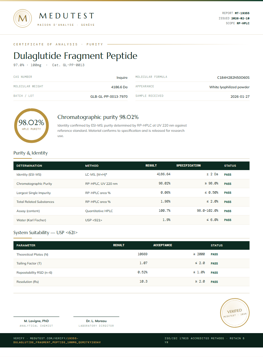 Dulaglutide Fragment Peptide Purity (HPLC) report by Medutest