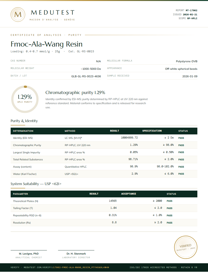 Fmoc-Ala-Wang Resin Purity (HPLC) report by Medutest
