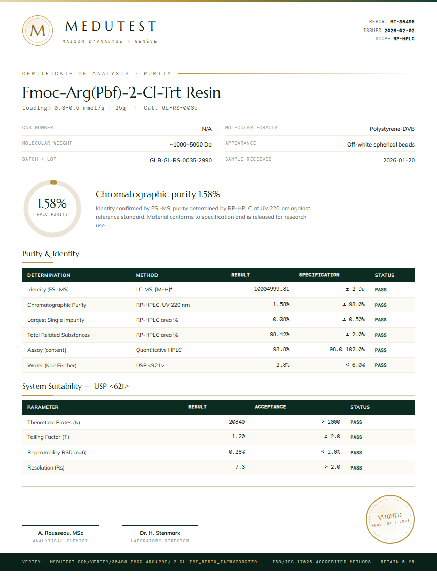 Fmoc-Arg(Pbf)-2-Cl-Trt Resin Purity (HPLC) report by Medutest