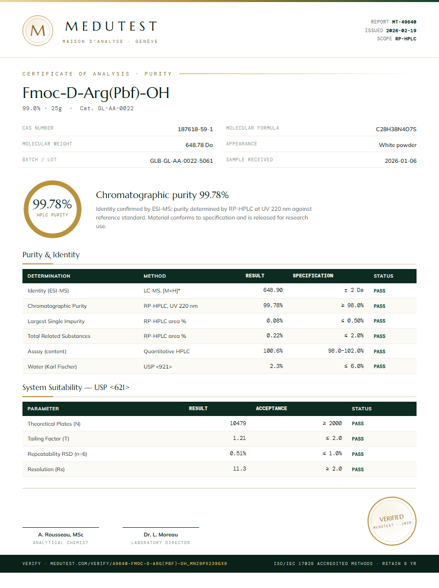 Fmoc-D-Arg(Pbf)-OH Purity (HPLC) report by Medutest