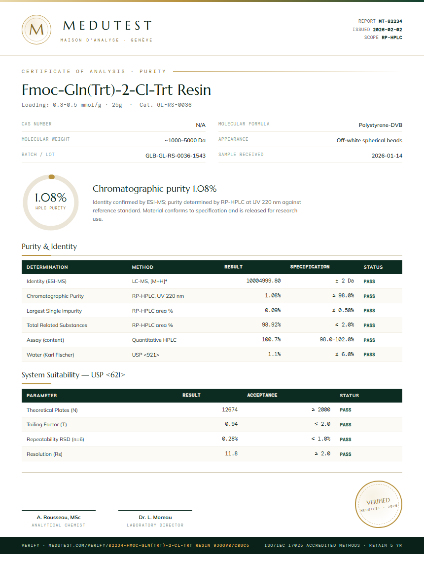 Fmoc-Gln(Trt)-2-Cl-Trt Resin Purity (HPLC) report by Medutest