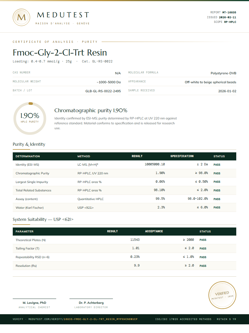 Fmoc-Gly-2-Cl-Trt Resin Purity (HPLC) report by Medutest
