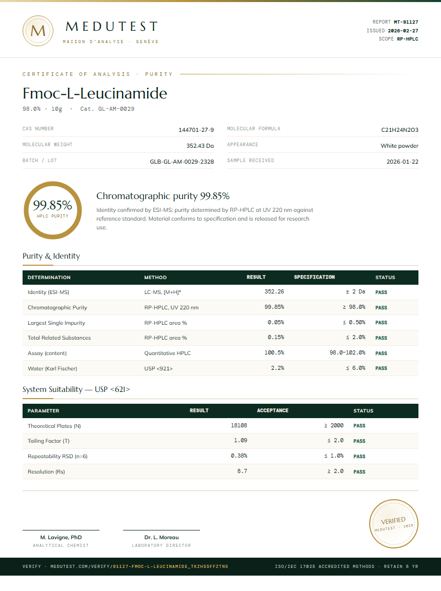 Fmoc-L-Leucinamide Purity (HPLC) report by Medutest
