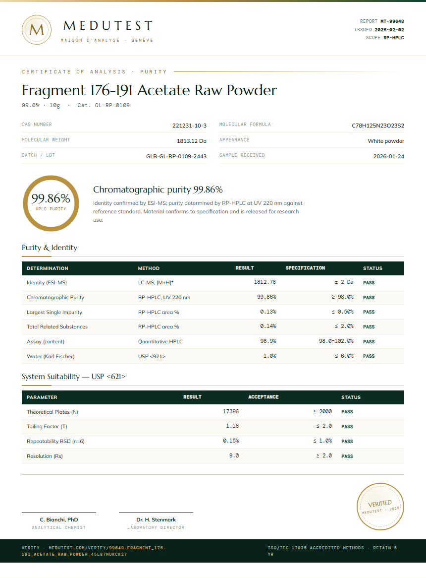 Fragment 176-191 Acetate Raw Powder Purity (HPLC) report by Medutest