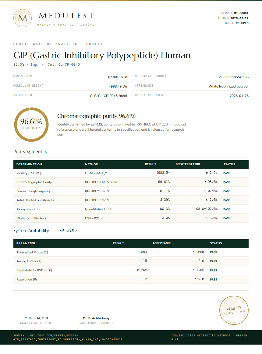 GIP (Gastric Inhibitory Polypeptide) Human Purity (HPLC) report by Medutest