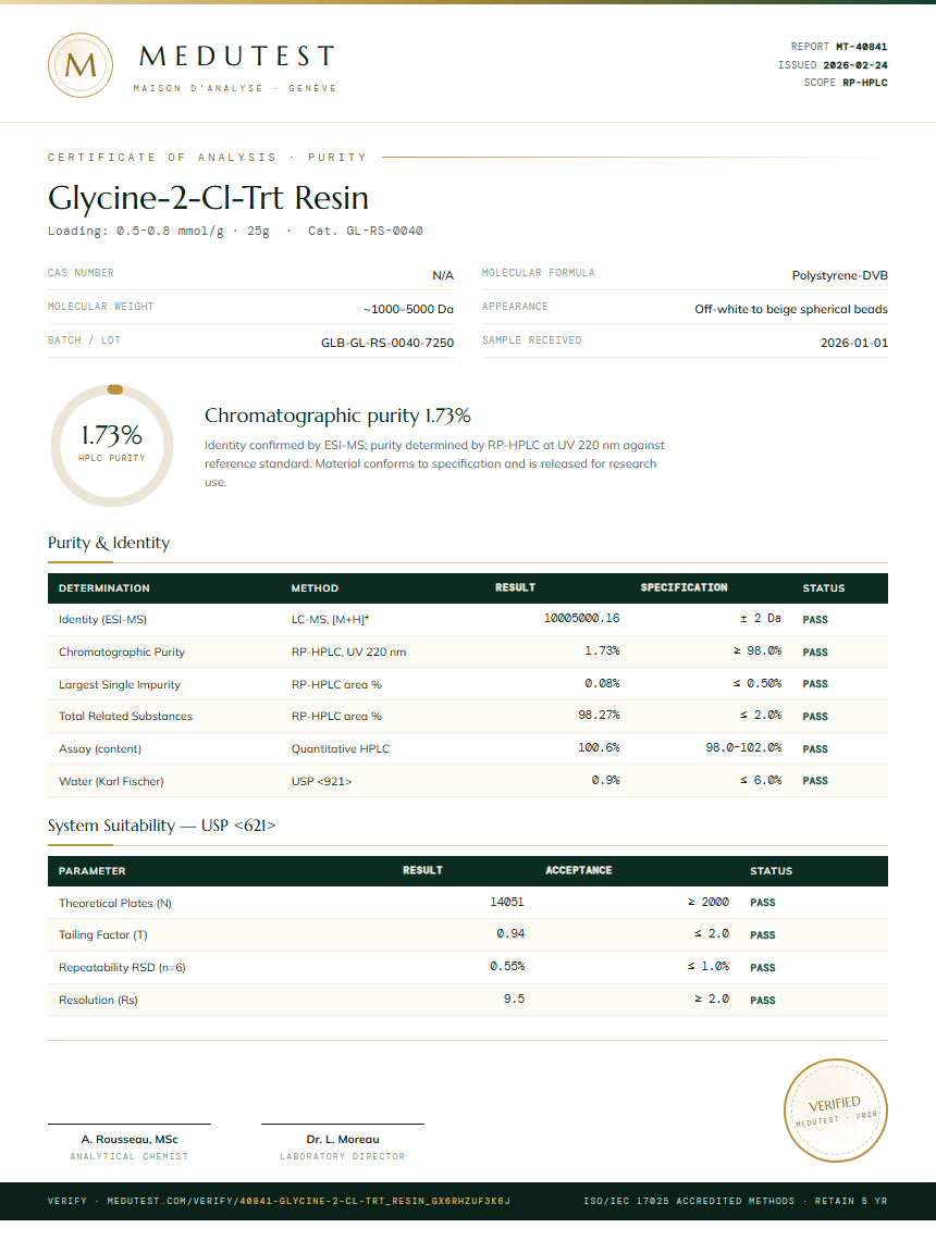 Glycine-2-Cl-Trt Resin Purity (HPLC) report by Medutest