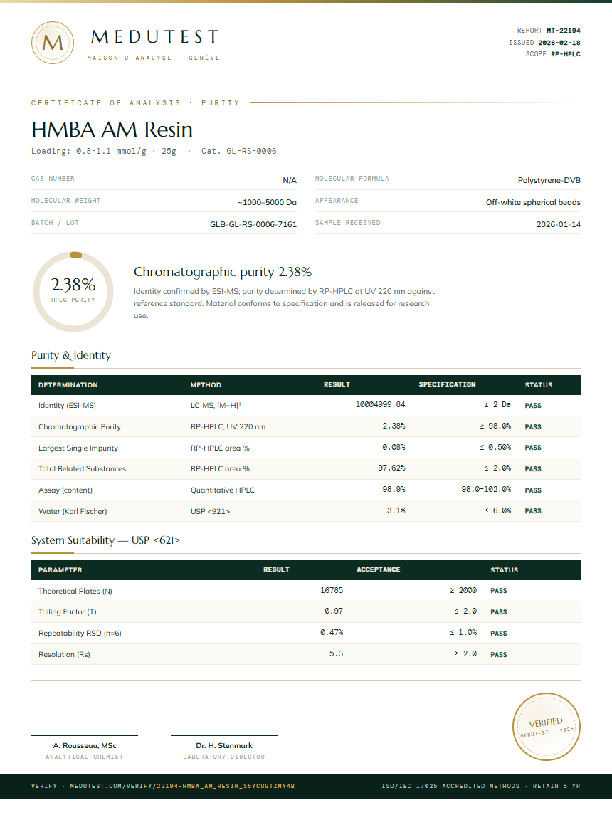 HMBA AM Resin Purity (HPLC) report by Medutest