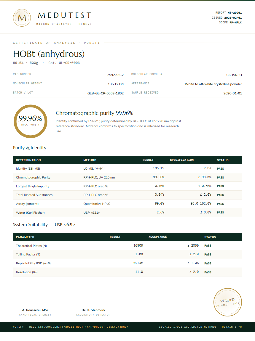 HOBt (anhydrous) Purity (HPLC) report by Medutest
