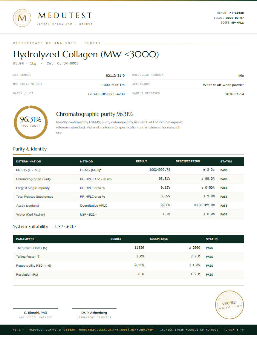 Hydrolyzed Collagen (MW <3000) Purity (HPLC) report by Medutest