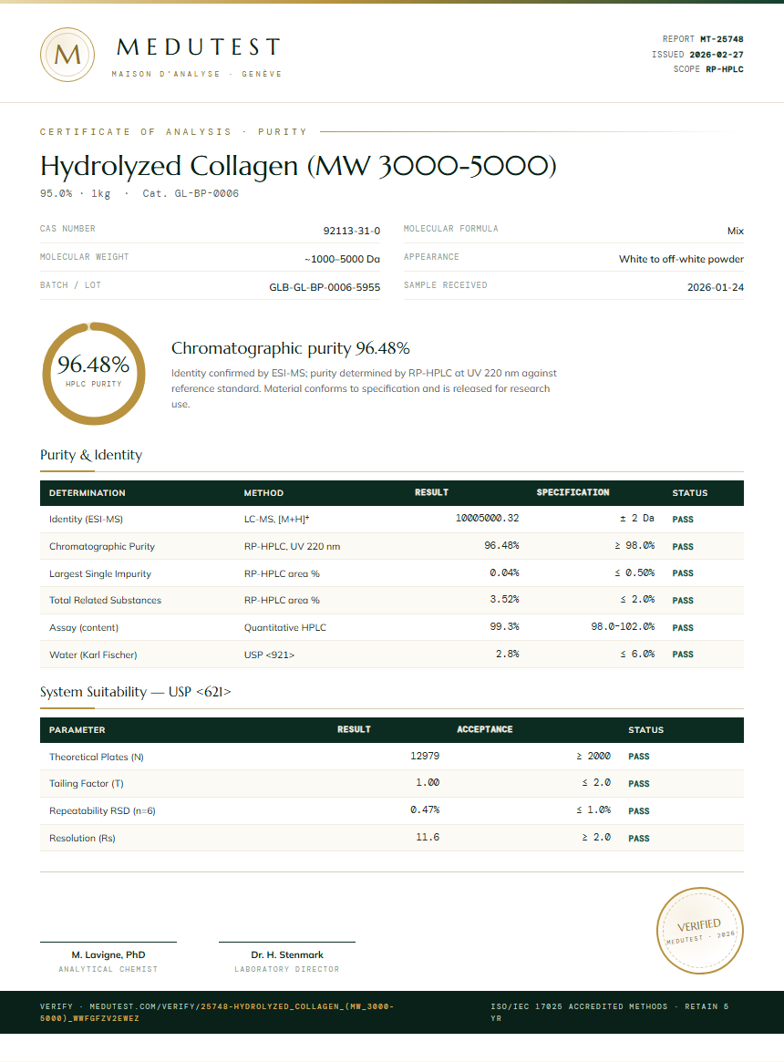Hydrolyzed Collagen (MW 3000-5000) Purity (HPLC) report by Medutest