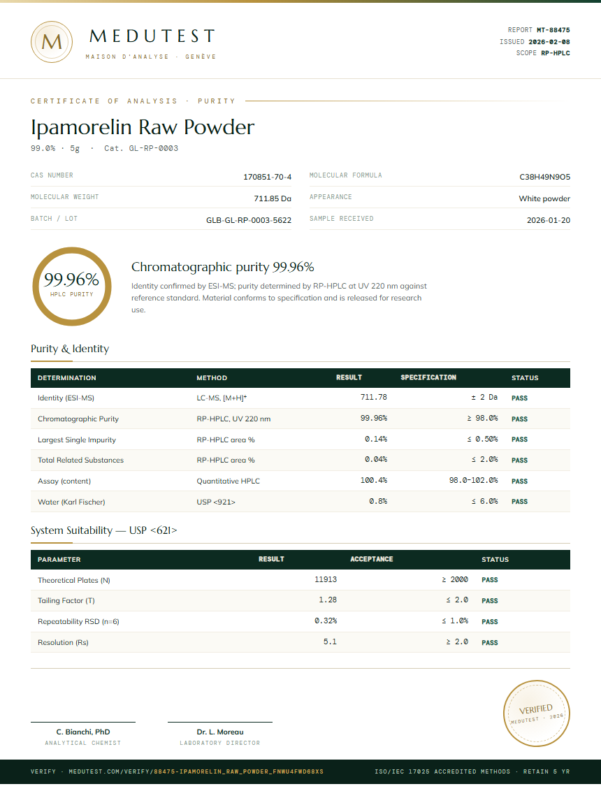Ipamorelin Raw Powder Purity (HPLC) report by Medutest