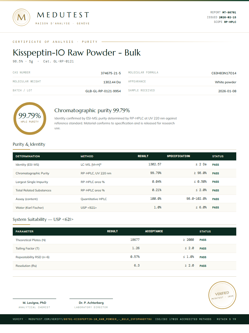 Kisspeptin-10 Raw Powder - Bulk Purity (HPLC) report by Medutest