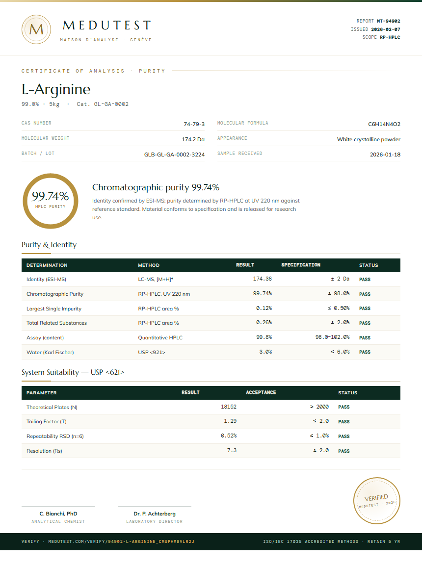 L-Arginine Purity (HPLC) report by Medutest