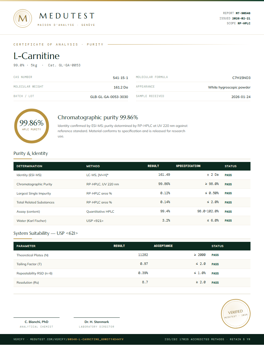 L-Carnitine Purity (HPLC) report by Medutest