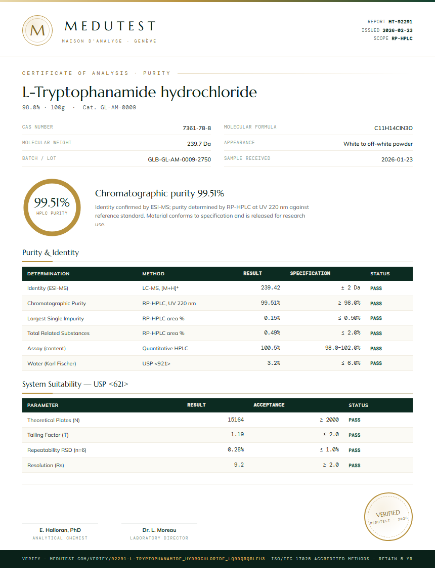 L-Tryptophanamide hydrochloride Purity (HPLC) report by Medutest