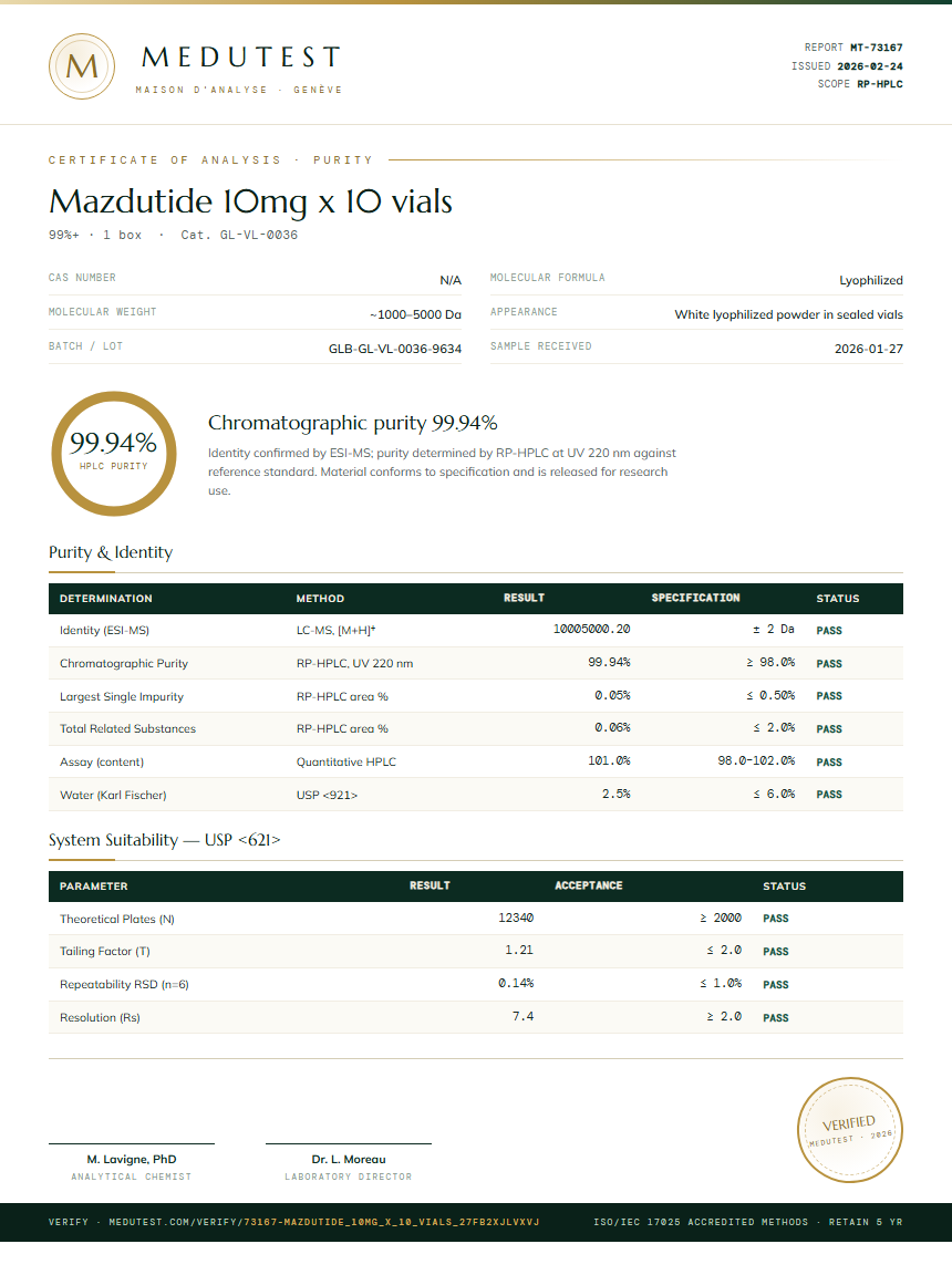 Mazdutide 10mg x 10 vials Purity (HPLC) report by Medutest