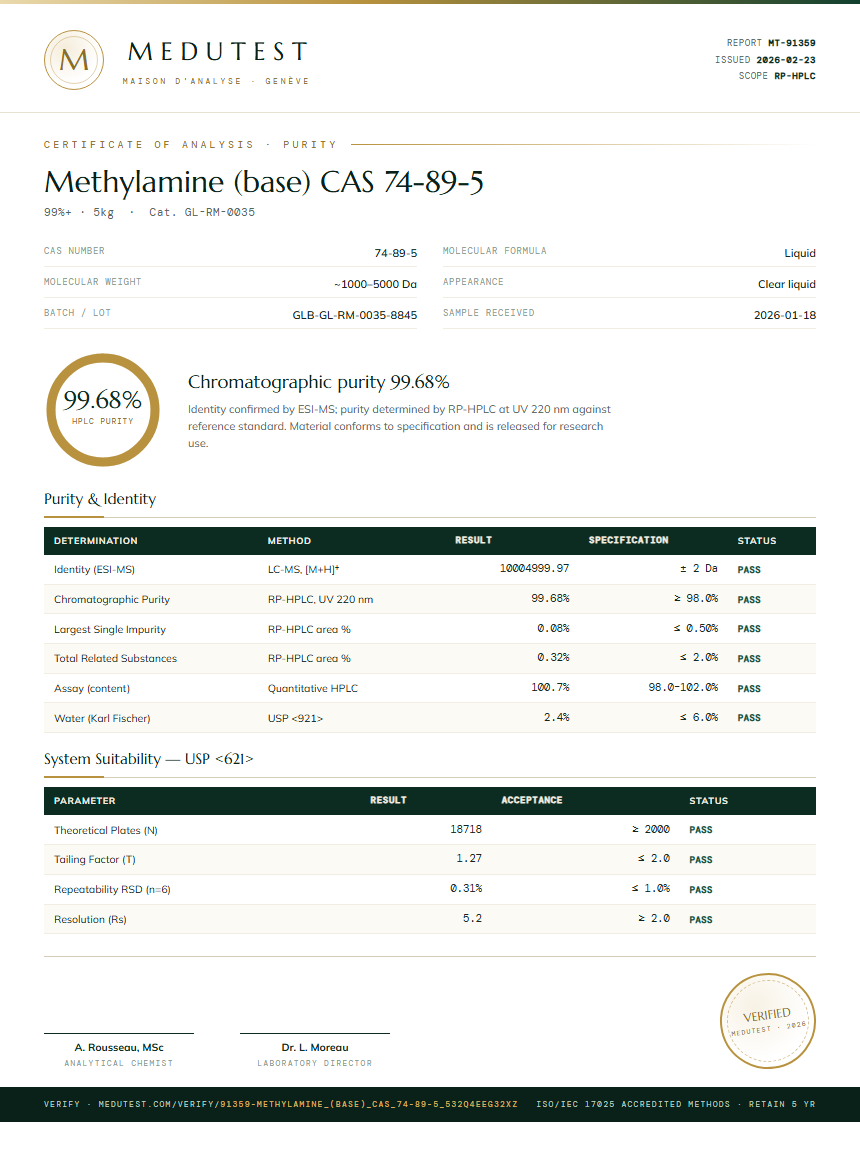 Methylamine (base) CAS 74-89-5 Purity (HPLC) report by Medutest
