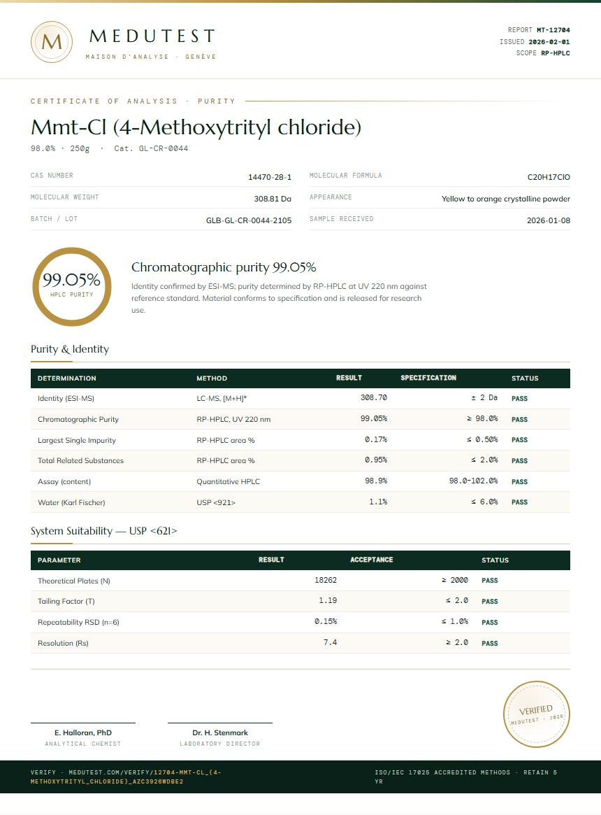Mmt-Cl (4-Methoxytrityl chloride) Purity (HPLC) report by Medutest