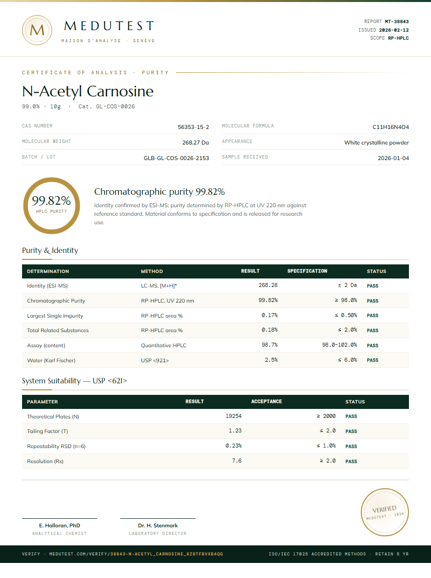 N-Acetyl Carnosine Purity (HPLC) report by Medutest