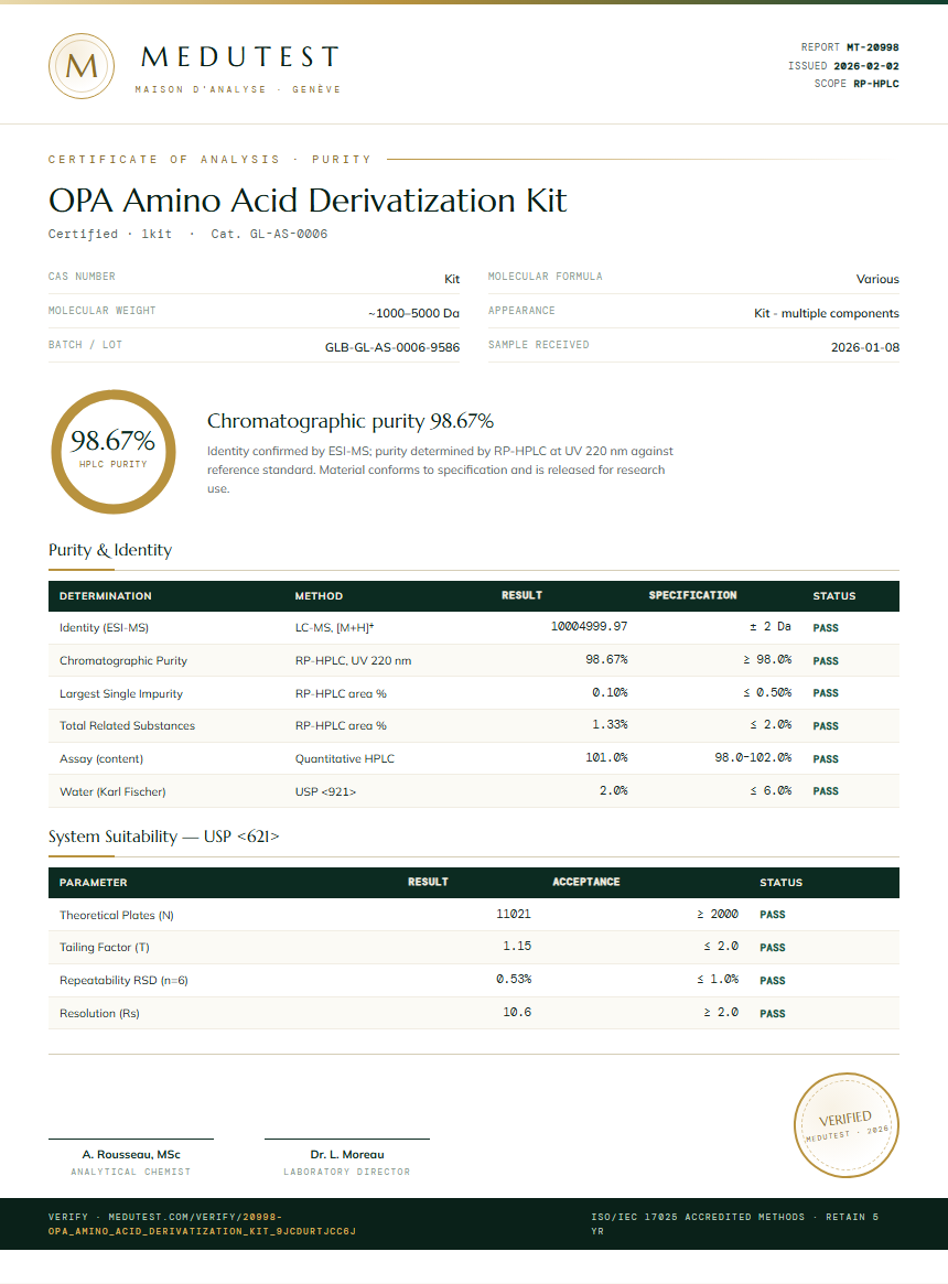 OPA Amino Acid Derivatization Kit Purity (HPLC) report by Medutest