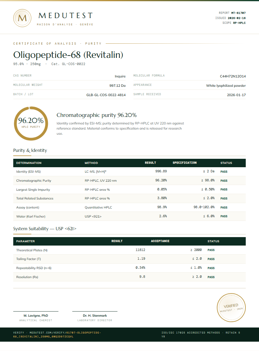 Oligopeptide-68 (Revitalin) Purity (HPLC) report by Medutest