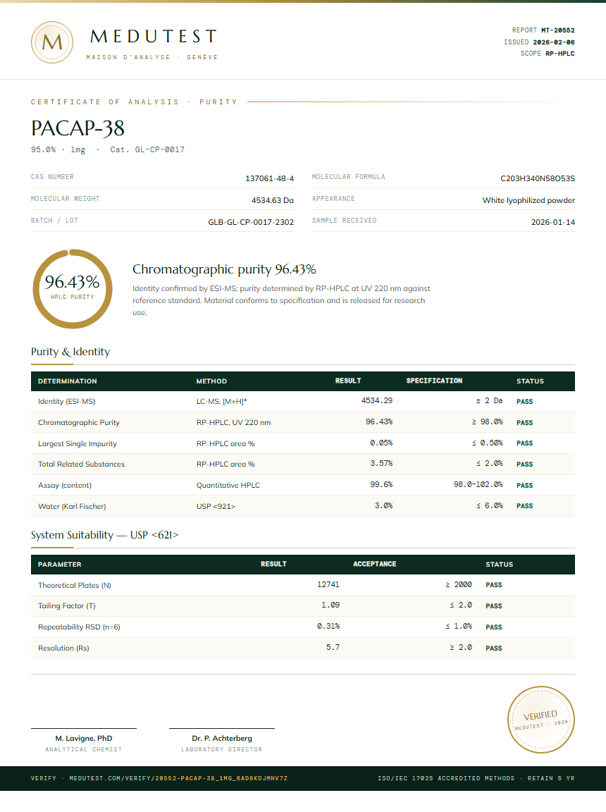 PACAP-38 Purity (HPLC) report by Medutest